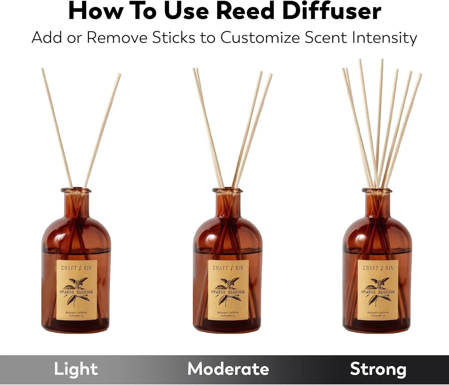 Craft & Kin Sage, Orange Blossom & Lotus Reed Diffuser | All Natural Essential Oil & 8 Rattan Scent Sticks | Reed Diffusers for Home, Bathroom | Long Lasting Home Fragrance in Amber Glass, 5.75oz