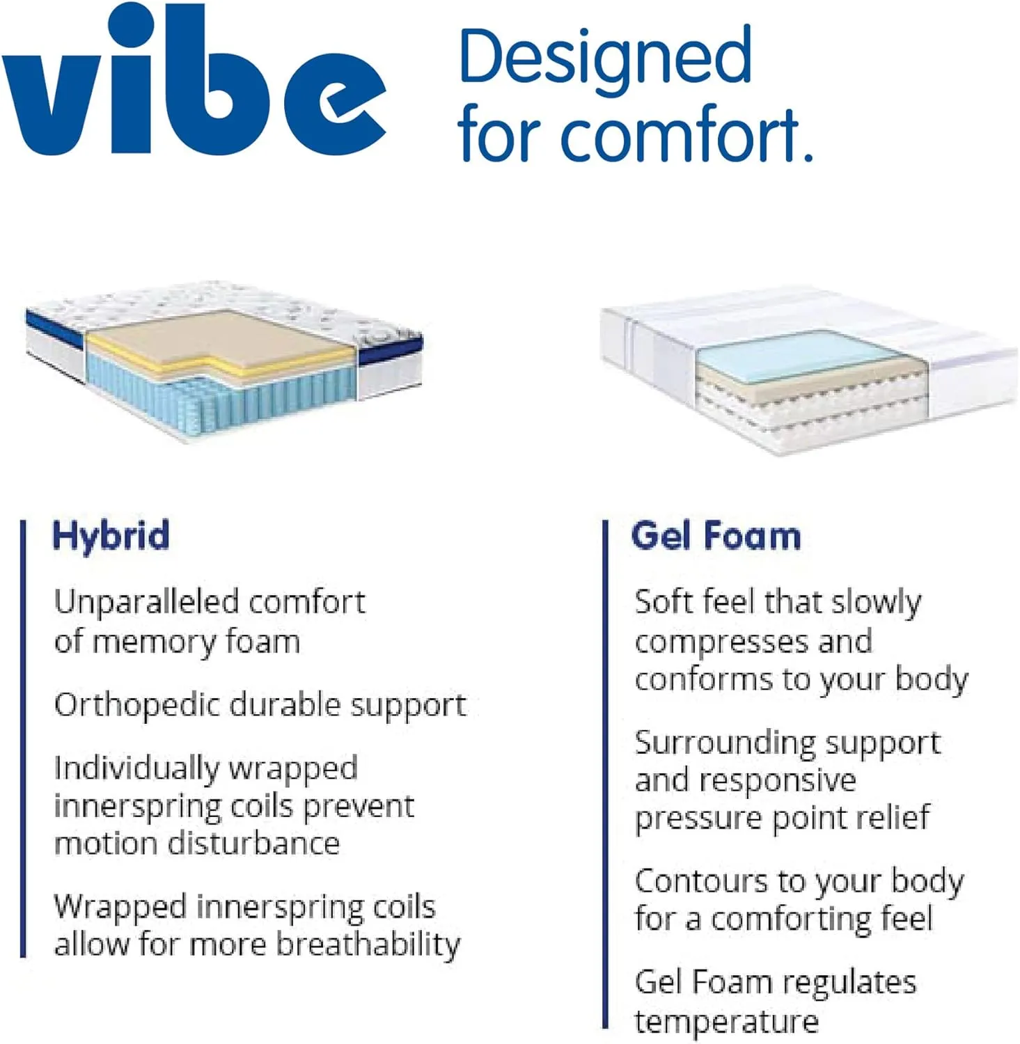Vibe Quilted Hybrid Mattress, 12-Inch Innerspring and Pillow Top Gel Memory Foam Mattress, Fiberglass Free, CertiPUR-US Certified Bed in a Box, Full, White